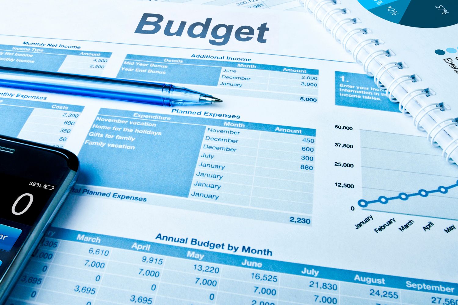 A picture of someone's budget.