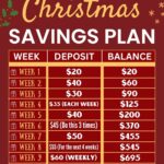 Build your holiday fund step-by-step with this easy Christmas savings plan. It works alongside any Christmas checklist so you stay on track with gifts, food, and extras. Treat it like a December challenge and watch your Christmas budget grow every week. It’s more than a Christmas savings challenge—it’s a full weekly Christmas savings plan.