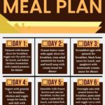 Save money and stay full with this simple plan packed with home cooked food that tastes great and uses budget ingredients. It gives you smart breakfast ideas plus affordable lunches and dinners you can make without stress. You’ll see how to cook filling meals and pick up helpful culinary basics along the way. This guide shows cooking for beginners can be easy and fun while teaching how to make food that keeps your budget on track. It’s perfect for anyone wanting more home cooking recipes and practical cooking ideas for the week.