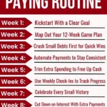 Building a steady routine can be one of the smartest ways to get out of debt without feeling overwhelmed. This guide gives you a clear get out of debt plan that breaks down weekly steps so you know exactly where to start. It shows how to reduce debt effectively by focusing on small wins and big goals at the same time. You’ll also learn how to stay motivated while paying off debt so you don’t lose steam halfway through. Simple strategies like tracking progress and using tips for avoiding debt help you build lasting money habits for a future that feels lighter.