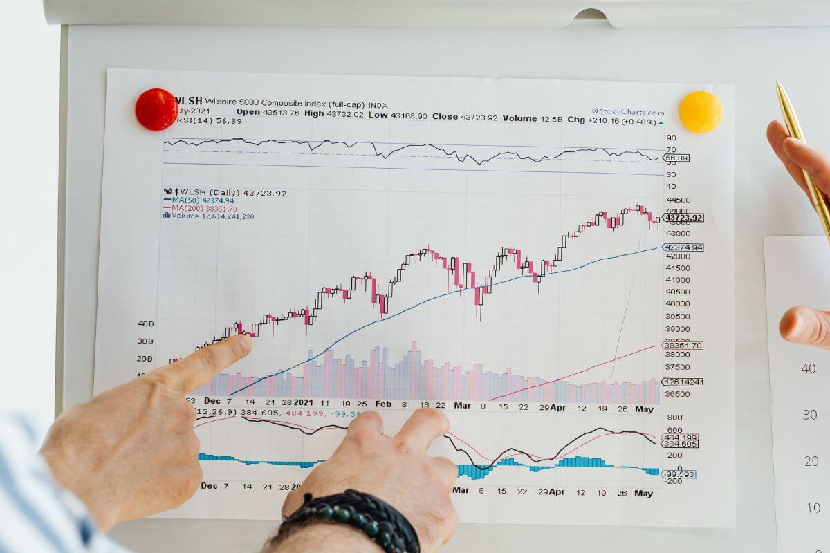 A picture of a stock market graph.